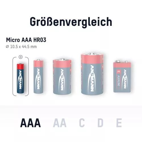 ANSMANN 5015360 RED Alkaline-Batterie, Micro (AAA), LR03, 8er Pack